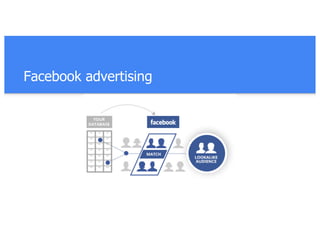 Facebook advertising
 