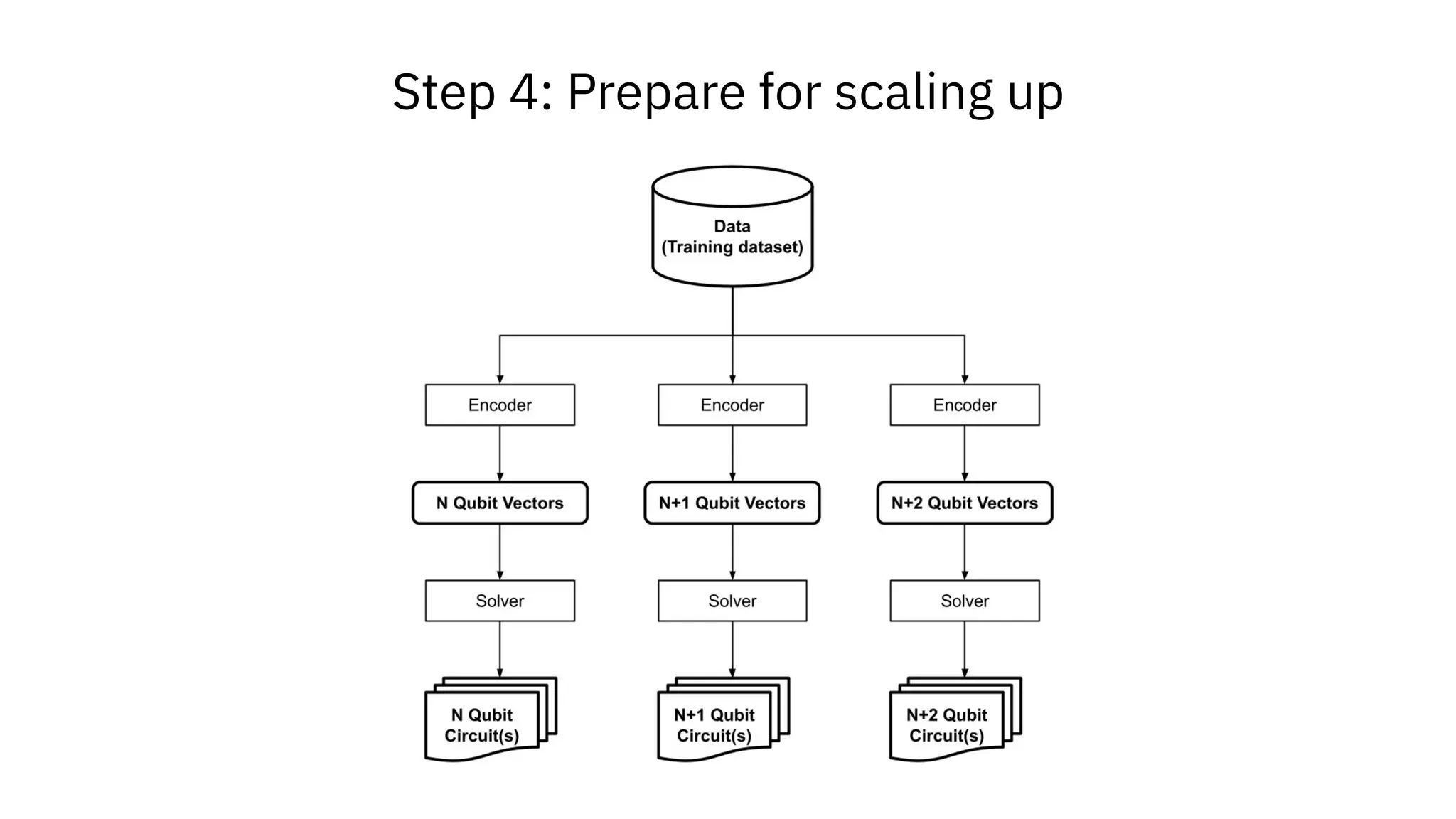 Step 4: Prepare for scaling up
