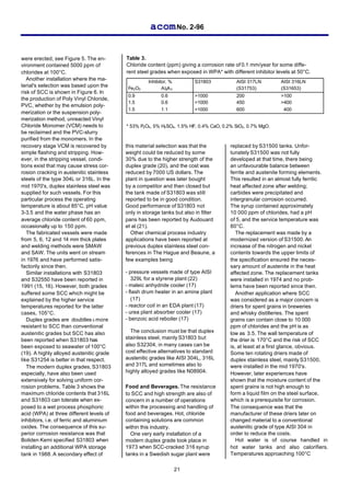 60 years of duplex stainless steel applications | PDF