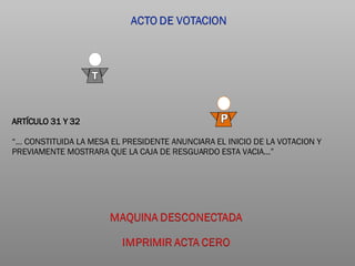 ARTÍCULO 31 Y 32 “…  CONSTITUIDA LA MESA EL PRESIDENTE ANUNCIARA EL INICIO DE LA VOTACION Y PREVIAMENTE MOSTRARA QUE LA CAJA DE RESGUARDO ESTA VACIA…” P T 