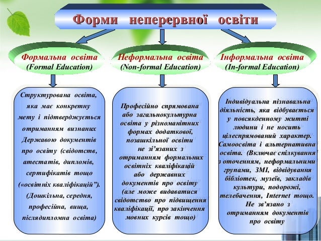 Картинки по запросу система неперервної освіти вчителів в україні