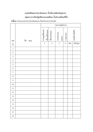 แบบบันทึกผลการประเมินผลงาน เรื่องสิ่งแวดล้อมกับสุขภาพ
กลุ่มสาระการเรียนรู้สุขศึกษาและพลศึกษา ชั้นประถมศึกษาปีที่ 4
คําชี้แจง นําคะแนนจากการประเมินผลงาน ใส่ลงในรายการประเมิน
เลข
ที่
ชื่อ - สกุล
รายการพฤติกรรม
ความถูกต้องตาม
เนื้อหาที่กําหนด
วิธีการนําเสนอ
การออกแบบ
ผลงาน
รวมคะแนน
เกณฑ์การตัดสิน
3 3 3 9 ผ่าน ปรับปรุง
1
2
3
4
5
6
7
8
9
10
11
12
13
14
15
16
17
18
 