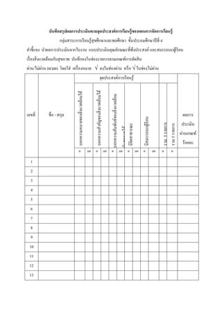 บันทึกสรุปผลการประเมินตามจุดประสงค์การเรียนรู้ของแผนการจัดการเรียนรู้
กลุ่มสาระการเรียนรู้สุขศึกษาและพลศึกษา ชั้นประถมศึกษาปีที่ 4
คําชี้แจง นําผลการประเมินจากใบงาน แบบประเมินคุณลักษณะที่พึงประสงค์ และสมรรถนะผู้เรียน
เรื่องสิ่งแวดล้อมกับสุขภาพ บันทึกลงในช่องรายการตามเกณฑ์การตัดสิน
ผ่าน/ไม่ผ่าน (ผ/มผ) โดยใส่ เครื่องหมาย √ ลงในช่องผ่าน หรือ √ ในช่องไม่ผ่าน
เลขที่ ชื่อ - สกุล
จุดประสงค์การเรียนรู้
ผลการ
ประเมิน
ผ่านเกณฑ์
ร้อยละ
บอกความหมายของสิ่งแวดล้อมได้
บอกความสําคัญของสิ่งแวดล้อมได้
บอกความสัมพันธ์ของสิ่งแวดล้อม
กับสขภาพได้
มีจิตสาธารณะ
มีสมรรถนะผู้เรียน
รวม5รายการ
รวม5รายการ
ผ มผ ผ มผ ผ มผ ผ มผ ผ มผ ผ ผ
1
2
3
4
5
6
7
8
9
10
11
12
13
 
