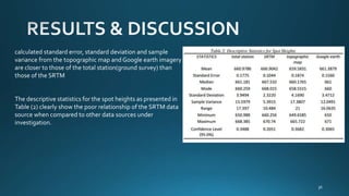 calculated standard error, standard deviation and sample
variance from the topographic map and Google earth imagery
are closer to those of the total station(ground survey) than
those of the SRTM
The descriptive statistics for the spot heights as presented in
Table (2) clearly show the poor relationship of the SRTM data
source when compared to other data sources under
investigation.
