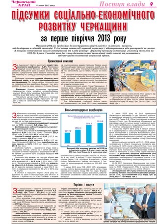31 липня 2013 року 9Поступ влади
за перше півріччя 2013 року
Підсумки соціально-економічного
розвитку Черкащини
Нинішній 2013 рік продовжує демонструвати суперечливість і складність процесів,
які домінують в світовій економіці. Усі ці явища мають об’єктивний характер, і відсторонитися або уникнути їх не можна.
В пошуках оптимальних шляхів антикризових дій влада реалізує Державну програму активізації розвитку економіки на
2013-2014 роки. Сьогодні вона дає змогу досягати певної економічної стабільності та розвиватись,
забезпечувати позитивний соціальний ефект.
Сільськогосподарське виробництво
Торгівля і послуги
З
а підсумком І півріччя досягнуто приріст про-
мислового виробництва – 0,2%. Реалізовано
продукції на суму близько 14 млрд. грн. Навіть
незначне збільшення криє за собою значний обсяг
роботи. Її результатом можна вважати незначну, од-
нак перемогу на шляху до захисту місцевого вироб-
ника.
Спільними зусиллями вдалося зберегти авто-
мобільний завод, а це 1300 висококваліфікова-
них працівників. За січень-квітень поточного року
на підприємстві було вироблено близько 1 тис. авто-
мобілів. А тільки за один червень в 1,6 раза більше.
Це стало можливим завдяки підтримці Урядом наших
пропозицій щодо підтримки місцевого виробника. За
підсумком цього року планується виробити близько
15 тис. автомобілів, що на чверть більше, ніж мину-
лого.
Із середини минулого року склалася непроста си-
туація на світових товарних ринках окремих видів хі-
мічної продукції, що позначається на роботі наших
експортерів. Однак з квітня поточного року виробни-
цтво поступово відновлюється, що дає позитивні на-
дії на другу половину року.
З травня розпочато акцію «Товар Черкащини». Її
основна мета — збільшення виробництва черкаських
продуктів харчування і тим самим збереження робо-
чих місць. Разом із заходами по розвитку сільсько-
господарського комплексу це дає свій результат.
Підприємства області виробили майже у 2,5 раза
більше молока, в 1,8 раза більше масла. Майже на 4
відсотки зросло виробництво м’яса курятини.
Для забезпечення стабільної роботи харчо-
вої промисловості до кінця 2013 року важливими
завданнями є пошук нових ринків збуту цукру та від-
новлення роботи спиртової галузі в області.
До кінця 2013 року очікується індекс промислово-
го виробництва на рівні 102,3%, обсяг реалізованої
продукції на суму 30 млрд. грн. (за 2012 рік – 29,3
млрд. грн.).
Довідково: Новими іноземними партнерами
підприємства стали китайські автомобілебудівні
компанії China Anhui Jianghuai Automobile Co., Ltd
(JAC) та Great Wall Motors (Great Wall).
Планується, що до кінця 2013 року з конвеєра
автомобільного заводу зійдуть перші авто J5 – се-
дан С-класу та кроссовер SUV-Compact - S5 ком-
панії JAC.
Промисловий комплекс
З
абезпечено позитивну динаміку показників роз-
витку в галузі сільського господарства, по якій
область протягом останніх років займає провід-
ні місця в державі по урожайності, і є всі передумови,
що цей рік не буде виключенням.
Обсяг валової сільськогосподарської продукції
зріс на 1,5% і становить 3,2 млрд. грн.
Особлива увага в області приділяється розвит­
ку тваринницької галузі.
З початку року поголів’я великої рогатої худоби
зросло на 9,6% (+20,5 тис. голів) і становить 233,1
тисячі голів, у тому числі 95,3 тисячі корів.
Поголів’я свиней зросло на 5,9% (+27,3 тис.
голів) і становить 489,6 тис. голів.
Виробництво м’яса зросло на 0,3% (+0,7 тис.
тонн) і становить 214,6 тис. тонн, виробництво мо-
лока зросло на 0,8% (+2,0 тис. тонн) і становить
257,6 тис. тонн.
Особлива турбота — відновлення стада корів у
приватному секторі. Станом на 1 липня 2013 року
сільським жителям передано в користування 50 го-
лів нетелів. До жовтня 2013 року буде передано 500
голів нетелів.
Розпочато збір врожаю. На сьогодні зібрано вже
1,2 млн. тонн зернових та зернобобових, із серед-
ньою врожайністю — 44,8 ц/га (у 2012 році — 39,1
ц/га). За прогнозами фахівців у 2013 році очікуєть-
ся зібрати 3,4-3,5 млн. тонн збіжжя. Зібрано май-
же 93 відсотки врожаю пшениці, а саме 952,5 тис.
тонн, із середньою врожайністю 49 ц/га (у 2012 році
— 43,2 ц/га).
В області в першому півріччі 2013 року по-
будовані та здані в експлуатацію два об’єкти. У
березні — критий тік у СТОВ «Урожай» с.Водяне
Шполянського району площею 2000 кв. м, місткіс-
тю 4 тис. тонн. У лютому — пункт обробки і збе-
рігання зерна ТОВ «Урочище Журавське» с.Криві
Коліна Тальнівського району потужністю 3 тис.
тонн із зерносушаркою потужністю 350-400 тонн
за добу.
У червні 2013 року ТОВ «ФЕС УКР» впровадже-
на нова лінія по фасовці кавових напоїв у стіки. Сума
інвестицій становить понад 150 тис. євро. Впрова-
дження нової технології надало можливість забезпе-
чити попит споживачів і збільшити об’єми реалізації
продукції.
У липні 2013 року на базі приміщення
Лисянського хлібзаводу в смт Лисянка розпоча-
та виробнича діяльність хлібопекарського підпри-
ємства ПП Рудим Я.В. Обсяг капітальних вкладень
близько 2 млн. грн. Встановлене обладнання, що
відповідає рівню сучасних вимог і дозволяє виро-
бляти хліб і хлібобулочні, кондитерські вироби, тор-
ти і тістечка нетривалого зберігання.
У першому півріччі 2013 року в області створе-
ні та зареєстровані 3 сільськогосподарські обслуго-
вуючі кооперативи: у с.Нагірна Жашківського райо-
ну, у с.Новодмитрівка Золотоніського району та у смт
Цибулів Монастирищенського району. Це дало мож-
ливість збільшити спектр надання послуг сільському
населенню.
До регіональних ресурсів на 2013 - 2014 марке-
тинговий рік в області планується поставити зер-
на пшениці ІІ та ІІІ класів в обсязі 55 тис. тонн, яке
буде використане для виробництва борошна з на-
ступною його поставкою підприємствам хлібопе-
чення та випікання з нього хліба сортів масового
вжитку. Це дозволить зберегти незмінними ціни
на основні види хлібобулочних виробів та без-
перебійно забезпечувати споживачів хлібом і хлі-
бобулочними виробами у необхідному обсязі та на-
лежної якості.
26.06.2013 підписано Меморандум про співп-
рацю та взаєморозуміння між облдержадміністра-
цією та ТОВ «Черкасихліб ЛТД» в частині збере-
ження цінової стабільності на хліб в області.
За підсумками 2013 року очікується зростан-
ня обсягу валової сільськогосподарської продук-
ції на 1,5%, що становитиме 14,2 млрд. грн. (в
2012 році — 14,0 млрд. грн.).
З
а результатами І півріччя поточного року
оборот роздрібної торгівлі становив 9,2
млрд. грн. (темп – 112,5%) та до кінця
2013 року очікується в розмірах близько 21 млрд.
грн. (темп – 112,1%).
Тобто, впродовж січня-червня середньомісяч-
ний товарообіг на одну особу становив 1214 грн.,
а до кінця 2013 року буде становити щонайменше
на 200 грн. більше.
У 2014 році середньомісячний товарообіг на
1 особу прогнозовано досягне 1600 грн. при об-
сязі обороту роздрібної торгівлі 24,3 млрд. грн.
(темп – 112,5%).
Забезпеченість населення торговельною
площею у магазинах роздрібної торгівлі суб’єктів
господарювання всіх форм власності в цілому по
області на 1000 жителів становить 339 кв. м, що
вище норми на 69 кв.м.
Індекс споживчих цін з початку року по об-
ласті становить 100,0 % (по Україні – 100,2 %), у
тому числі індекс споживчих цін продуктів хар-
чування та безалкогольних напоїв становить
99,9% (по Україні – 99,6%) .
Станом на кінець червня цього року нижчими
від середніх рівнів цін на відповідну дату в мину-
лому році є роздрібні ціни на м’ясо:
 яловичини, що становить 55,97 грн. за кг,
при 59,84 грн. за кг в минулому році;
 свинини – 47,78 грн. за кг, при 48,91 грн.
за кг;
 птиці – 22,21 грн. за кг, при 22,73 грн. за кг.
Спостерігається зниження цін на:
 крупу гречану з 8,90 в минулому році до
6,27 грн. за кг в поточному;
 капусту – з 4,35 в минулому році до 3,59
грн. за кг на даний час.
Контрольованою впродовж поточного року залишається
цінова ситуація на ринку основних продовольчих товарів.
Валовий збір зернових культур за 2013 рік
очікується на рівні 3,5 млн. тонн., що на
200 тис.тонн більш ніж в минулому році.
 