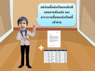 แต่ก่อนอื่นนักเรียนจะต้องมี
จดหมายต้นฉบับ และ
ตารางรายชื่อของนักเรียนที่
เข้าค่าย
 