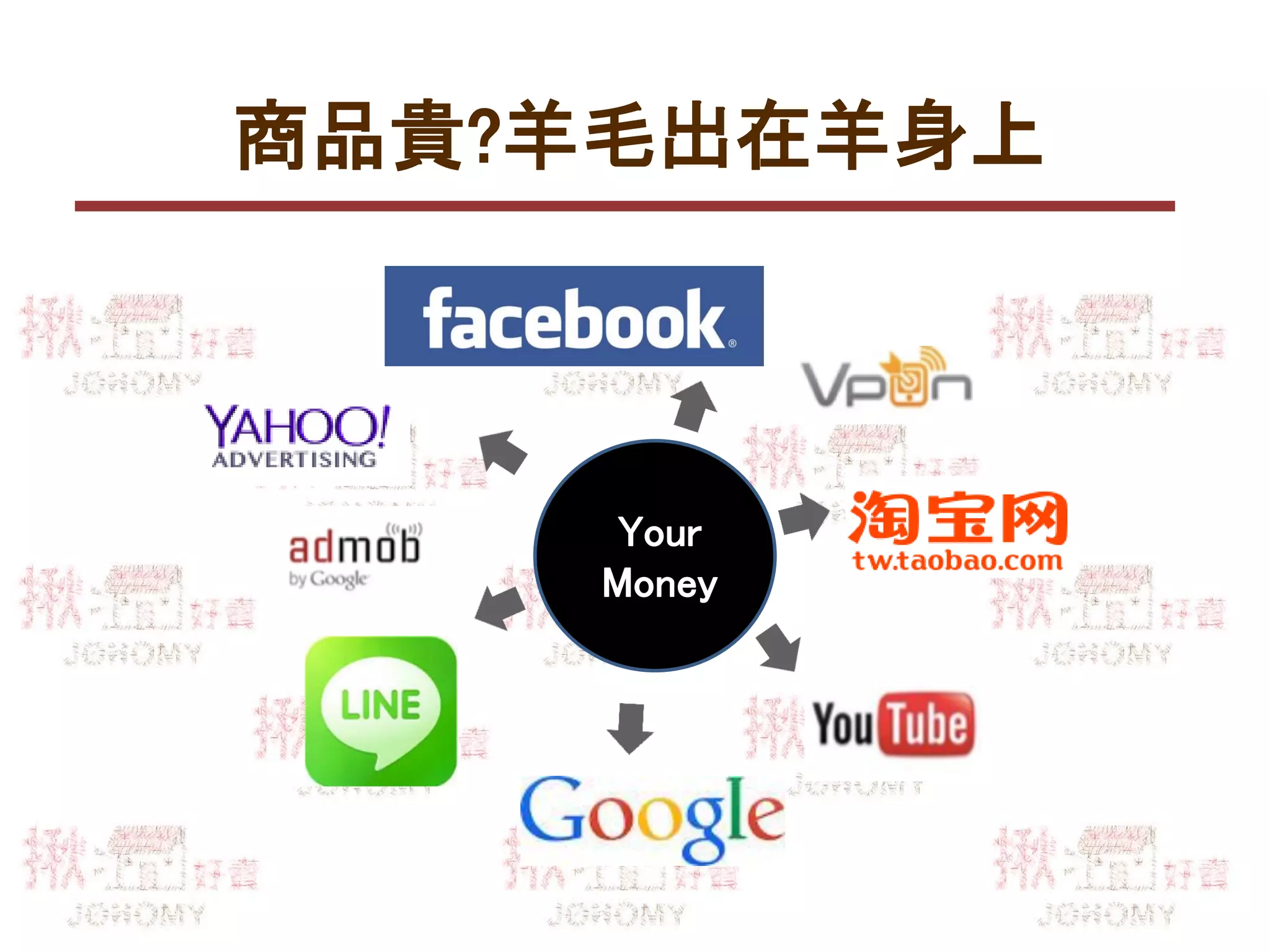 商品貴?羊毛出在羊身上
Your
Money
 