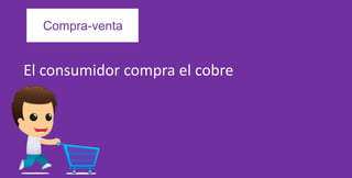 Compra-venta
El consumidor compra el cobre
 