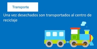 Transporte
Una vez desechados son transportados al centro de
reciclaje
 