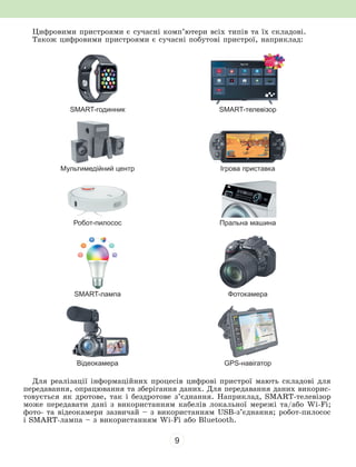9
Цифровими пристроями є сучасні комп’ютери всіх типів та їх складові.
Також цифровими пристроями є сучасні побутові пристрої, наприклад:
SMART-годинник SMART-телевізор
Мультимедійний центр Ігрова приставка
Робот-пилосос Пральна машина
SMART-лампа Фотокамера
Відеокамера GPS-навігатор
Для реалізації інформаційних процесів цифрові пристрої мають складові для
передавання, опрацювання та зберігання даних. Для передавання даних викорис-
товується як дротове, так і бездротове з’єднання. Наприклад, SMART-телевізор
може передавати дані з використанням кабелів локальної мережі та/або Wi-Fi;
фото- та відеокамери зазвичай – з використанням USB-з’єднання; робот-пилосос
і SMART-лампа – з використанням Wi-Fi або Bluetooth.
 