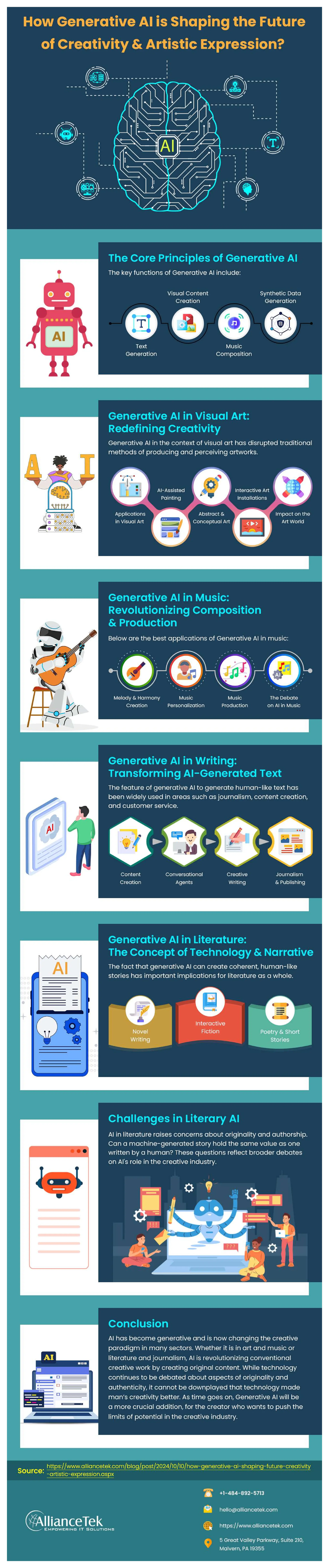 How Generative AI is Shaping the Future of Creativity and Artistic ...
