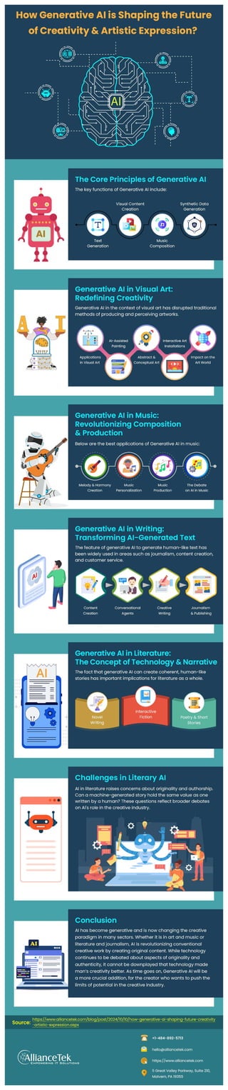 How Generative AI is Shaping the Future of Creativity and Artistic ...