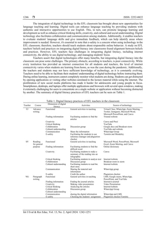 English teachers’ beliefs and practices in integrating digital literacy ...