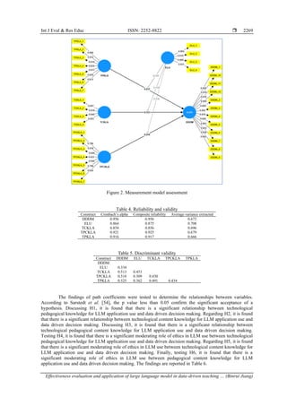 Effectiveness evaluation and application of large language model in ...