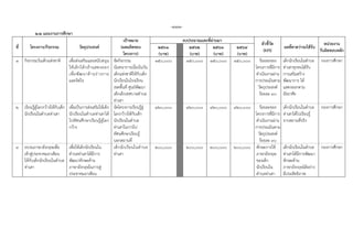 -111-
2.2 แผนงานการศึกษา
ที่ โครงการ/กิจกรรม วัตถุประสงค์
เป้าหมาย
(ผลผลิตของ
โครงการ)
งบประมาณและที่ผ่านมา
ตัวชี้วัด
(KPI)
ผลที่คาดว่าจะได้รับ
หน่วยงาน
รับผิดชอบหลัก
2561
(บาท)
2562
(บาท)
2563
(บาท)
2564
(บาท)
1 กิจกรรมวันเด็กแห่งชาติ เพื่อส่งเสริมและสนับสนุน
ให้เด็กได้กล้าแสดงออก
เพื่อพัฒนาด้านร่างกาย
และจิตใจ
จัดกิจกรรม
นันทนาการเนื่องในวัน
เด็กแห่งชาติให้กับเด็ก
นักเรียนในโรงเรียน
เขตพื้นที่ ศูนย์พัฒนา
เด็กเล็กเทศบาลตาบล
ท่าเสา
150,000 150,000 150,000 150,000 ร้อยละของ
โครงการที่มีการ
ดาเนินงานผ่าน
การประเมินตาม
วัตถุประสงค์
ร้อยละ 90
เด็กนักเรียนในตาบล
ท่าเสาทุกคนได้รับ
การเสริมสร้าง
พัฒนาการ ได้
แสดงออกตาม
อัธยาศัย
กองการศึกษา
2 เรียนรู้สู่โลกกว้างให้กับเด็ก
นักเรียนในตาบลท่าเสา
เพื่อเป็นการส่งเสริมให้เด็ก
นักเรียนในตาบลท่าเสาได้
ไปทัศนศึกษาเรียนรู้สู่โลก
กว้าง
จัดโครงการเรียนรู้สู่
โลกกว้างให้กับเด็ก
นักเรียนในตาบล
ท่าเสาในการไป
ทัศนศึกษาเรียนรู้
นอกสถานที่
420,000 420,000 420,000 420,000 ร้อยละของ
โครงการที่มีการ
ดาเนินงานผ่าน
การประเมินตาม
วัตถุประสงค์
ร้อยละ 90
เด็กนักเรียนในตาบล
ท่าเสาได้ไปเรียนรู้
จากสถานที่จริง
กองการศึกษา
3 อบรมภาษาอังกฤษเพื่อ
เข้าสู่ประชาคมอาเซียน
ให้กับเด็กนักเรียนในตาบล
ท่าเสา
เพื่อให้เด็กนักเรียนใน
ตาบลท่าเสาได้มีการ
พัฒนาทักษะด้าน
ภาษาอังกฤษในการสู่
ประชาคมอาเซียน
เด็กนักเรียนในตาบล
ท่าเสา
200,000 200,000 200,000 200,000 ทักษะการใช้
ภาษาอังกฤษ
ของเด็ก
นักเรียนใน
ตาบลท่าเสา
เด็กนักเรียนในตาบล
ท่าเสาได้มีการพัฒนา
ทักษะด้าน
ภาษาอังกฤษได้อย่าง
มีประสิทธิภาพ
กองการศึกษา
 