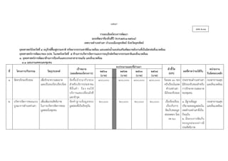 -129-
แบบ ผ.01
รายละเอียดโครงการพัฒนา
แผนพัฒนาท้องถิ่นสี่ปี (พ.ศ.2561-2564)
เทศบาลตาบลท่าเสา อาเภอเมืองอุตรดิตถ์ จังหวัดอุตรดิตถ์
ยุทธศาสตร์จังหวัดที่ 4 อนุรักษ์ฟื้นฟูธรรมชาติ ทรัพยากรธรรมชาติสิ่งแวดล้อม และแหล่งน้าและส่งเสริมพัฒนาพลังงานที่เป็นมิตรต่อสิ่งแวดล้อม
ยุทธศาสตร์การพัฒนาของ อปท. ในเขตจังหวัดที่ 5 ด้านการบริหารจัดการและการอนุรักษ์ทรัพยากรธรรมชาติและสิ่งแวดล้อม
3. ยุทธศาสตร์การพัฒนาด้านการป้องกันและบรรเทาสาธารณภัย และสิ่งแวดล้อม
3.1 แผนงานเคหะและชุมชน
ที่ โครงการ/กิจกรรม วัตถุประสงค์
เป้าหมาย
(ผลผลิตของโครงการ)
งบประมาณและที่ผ่านมา
ตัวชี้วัด
(KPI)
ผลที่คาดว่าจะได้รับ
หน่วยงาน
รับผิดชอบหลัก
2561
(บาท)
2562
(บาท)
2563
(บาท)
2564
(บาท)
1 จัดหาถังรองรับขยะ เพื่อรักษาความสะอาด
และเป็นระเบียบเรียบร้อย
จัดซื้อถังรองรับขยะ
สาหรับบริการประชาชน
ที่ยื่นคา ร้อง ขอใช้
บริการและเปลี่ยนถังที่
แตกชารุด
100,000 100,000 100,000 100,000 ร้อยละ 80 ของ
ครัวเรือนในเขต
ตาบลท่าเสา
มีถังรองรับขยะ
ประชาชนตาบลท่าเสา
มีถังรองรับขยะสาหรับ
การรักษาความสะอาด
ของชุมชน
กองสาธารณสุข
และสิ่งแวดล้อม
2 บริหารจัดการขยะแบบ
บูรณาการตาบลท่าเสา
เพื่อเพิ่มประสิทธิภาพ
ในการบริหารจัดการขยะ
มูลฝอยในชุมชน
จัดทาฐานข้อมูลขยะ
มูลฝอยที่เป็นปัจจุบัน
20,000 20,000 20,000 20,000 เรื่องร้องเรียน
เกี่ยวกับการ
จัดเก็บขยะมูล
ฝอยลดลง ร้อย
ละ 20
1. มีฐานข้อมูล
ปริมาณขยะมูลฝอยใน
เขตตาบลท่าเสาที่เป็น
ปัจจุบัน
2. มีระบบการจัดเก็บ
ขยะมูลฝอยอย่างมี
ประสิทธิภาพ
กองสาธารณสุข
และสิ่งแวดล้อม
 