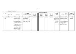 -130-
3.2 แผนงานการเกษตร
ที่ โครงการ/กิจกรรม วัตถุประสงค์
เป้าหมาย
(ผลผลิตของโครงการ)
งบประมาณและที่ผ่านมา
ตัวชี้วัด
(KPI)
ผลที่คาดว่าจะได้รับ
หน่วยงาน
รับผิดชอบหลัก
2561
(บาท)
2562
(บาท)
2563
(บาท)
2564
(บาท)
1 คลองสวย น้าใส คนไทย
มีสุข
เพื่อให้ประชาชนใช้
ประโยชน์จากแม่น้า
ลาคลอง แหล่งน้า
สาธารณะ ได้ทุกฤดูกาล
และให้เกิดการมีส่วนร่วม
ของชุมชนในการร่วมกัน
อนุรักษ์บารุงรักษาใช้
ประโยชน์ และปลูกฝัง
จิตสานึกในการรักษา
แหล่งน้าอย่างยั่งยืน
ปรับปรุงสภาพแม่น้าลา
คลอง แหล่งน้า
สาธารณะ ในพื้นที่ตาบล
ท่าเสา หมู่ที่ 1 - 10
100,000 100,000 100,000 100,000 ร้อยละ 80
ของประชาชน
ที่ใช้ประโยชน์
จาก แม่น้า
ลาคลอง
ทาให้ประชาชนในตาบล
ท่าเสาได้รับประโยชน์
จากแม่น้า ลาคลอง และ
เกิดการมีส่วนร่วมในการ
อนุรักษ์บารุงรักษา
แหล่งน้าอย่างยั่งยืน
สานักปลัด
เทศบาล
 