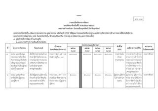 -131-
แบบ ผ.01
รายละเอียดโครงการพัฒนา
แผนพัฒนาท้องถิ่นสี่ปี (พ.ศ.2561-2564)
เทศบาลตาบลท่าเสา อาเภอเมืองอุตรดิตถ์ จังหวัดอุตรดิตถ์
ยุทธศาสตร์จังหวัดที่ 2 พัฒนาภาคเกษตรกรรม อุตสาหกรรม ผลิตภัณฑ์ OTOP ให้มีคุณภาพปลอดภัยได้มาตรฐาน และมีการบริหารจัดการด้านการตลาดที่มีประสิทธิภาพ
ยุทธศาสตร์การพัฒนาของ อปท. ในเขตจังหวัดที่ 4 ด้านส่งเสริมอาชีพ การลงทุน พาณิชยกรรม และการท่องเที่ยว
4. ยุทธศาสตร์การพัฒนาด้านเศรษฐกิจ
4.1 แผนงานสร้างความเข้มแข็งของชุมชน
ที่ โครงการ/กิจกรรม วัตถุประสงค์
เป้าหมาย
(ผลผลิตของโครงการ)
งบประมาณและที่ผ่านมา
ตัวชี้วัด
(KPI)
ผลที่คาดว่าจะได้รับ
หน่วยงาน
รับผิดชอบหลัก
2561
(บาท)
2562
(บาท)
2563
(บาท)
2564
(บาท)
1 อบรม และสนับสนุน
กระบวนการเกี่ยวข้อง
กับการประยุกต์ใช้หลัก
ปรัชญาของเศรษฐกิจ
พอเพียงการเรียนรู้ตาม
รอยเบื้องยุคลบาท
เพื่อให้ประชาชนในตาบล
ท่าเสารู้เข้าใจถึงกระบวน
การประยุกต์การประกอบ
อาชีพกับการใช้ทรัพยากร
ในท้องถิ่นตามหลัก
เศรษฐกิจพอเพียง
ประชาชนในตาบล
ท่าเสา หมู่ที่ 1 - 10
100,000 100,000 100,000 100,000 ประชาชนใน
ตาบล
ท่าเสาทุกคน
ประชาชนในตาบล
ท่าเสา รู้ เข้าใจถึง
กระบวนการประยุกต์
การประกอบอาชีพกับ
การใช้ทรัพยากรใน
ท้อ งถิ่ น ต า ม ห ลั ก
เศรษฐกิจพอเพียง
กองการศึกษา
2 อบรม และฝึกทักษะ
อาชีพให้กับผู้สูงอายุ
และผู้พิการ
เพื่อให้ผู้สูงอายุ ผู้พิการใน
ตาบลท่าเสามีอาชีพเสริม
สามารถสร้างรายได้กับ
ตนเองและครอบครัว
จัดอบรมโครงการ
ส่งเสริมอาชีพตามความ
ต้องการของผู้สูงอายุ
ผู้พิการ
50,000 50,000 50,000 50,000 ผู้สูงอายุ ผู้พิการ
ในตาบลท่าเสา
ทุกคน
ผู้สูงอายุ ผู้พิการใน
ตาบล ท่าเสาได้รับการ
ฝึกอาชีพที่ถนัดเพื่อ
สร้างรายได้ให้กับ
ตนเองและครอบครัว
กองการศึกษา
 
