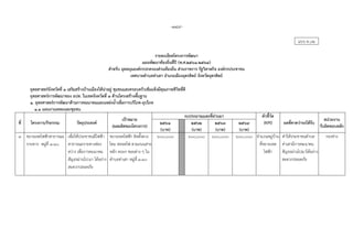 -149-
แบบ ผ.02
รายละเอียดโครงการพัฒนา
แผนพัฒนาท้องถิ่นสี่ปี (พ.ศ.2561-2564)
สาหรับ อุดหนุนองค์กรปกครองส่วนท้องถิ่น ส่วนราชการ รัฐวิสาหกิจ องค์กรประชาชน
เทศบาลตาบลท่าเสา อาเภอเมืองอุตรดิตถ์ จังหวัดอุตรดิตถ์
ยุทธศาสตร์จังหวัดที่ 1 เสริมสร้างบ้านเมืองให้น่าอยู่ ชุมชนและครอบครัวเข้มแข็งมีคุณภาพชีวิตที่ดี
ยุทธศาสตร์การพัฒนาของ อปท. ในเขตจังหวัดที่ 3 ด้านโครงสร้างพืนฐาน
1. ยุทธศาสตร์การพัฒนาด้านการคมนาคมและแหล่งนาเพื่อการบริโภค-อุปโภค
1.1 แผนงานเคหะและชุมชน
ที่ โครงการ/กิจกรรม วัตถุประสงค์
เป้าหมาย
(ผลผลิตของโครงการ)
งบประมาณและที่ผ่านมา ตัวชีวัด
(KPI) ผลที่คาดว่าจะได้รับ
หน่วยงาน
รับผิดชอบหลัก
2561
(บาท)
2562
(บาท)
2563
(บาท)
2564
(บาท)
1 ขยายเขตไฟฟ้าสาธารณะ
รายทาง หมู่ที่ 1-10
เพื่อให้ประชาชนมีไฟฟ้า
สาธารณะรายทางส่อง
สว่าง เพื่อการคมนาคม
สัญจรผ่านไป-มา ได้อย่าง
สะดวกปลอดภัย
ขยายเขตไฟฟ้า ติดตั้งดวง
โคม หลอดไฟ ตามถนนสาย
หลัก ตรอก ซอยต่าง ๆ ใน
ตาบลท่าเสา หมู่ที่ 1-10
600,000 600,000 600,000 600,000 จานวนหมู่บ้าน
ที่ขยายเขต
ไฟฟ้า
ทาให้ประชาชนตาบล
ท่าเสามีการคมนาคม
สัญจรผ่านไปมาได้อย่าง
สะดวกปลอดภัย
กองช่าง
 