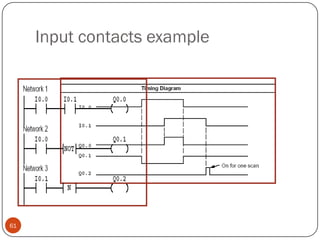 Input contacts example

61

 