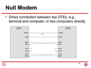 Dtr Computer rs 232 compariosion with rs422 and rs485 standerds | PPT
