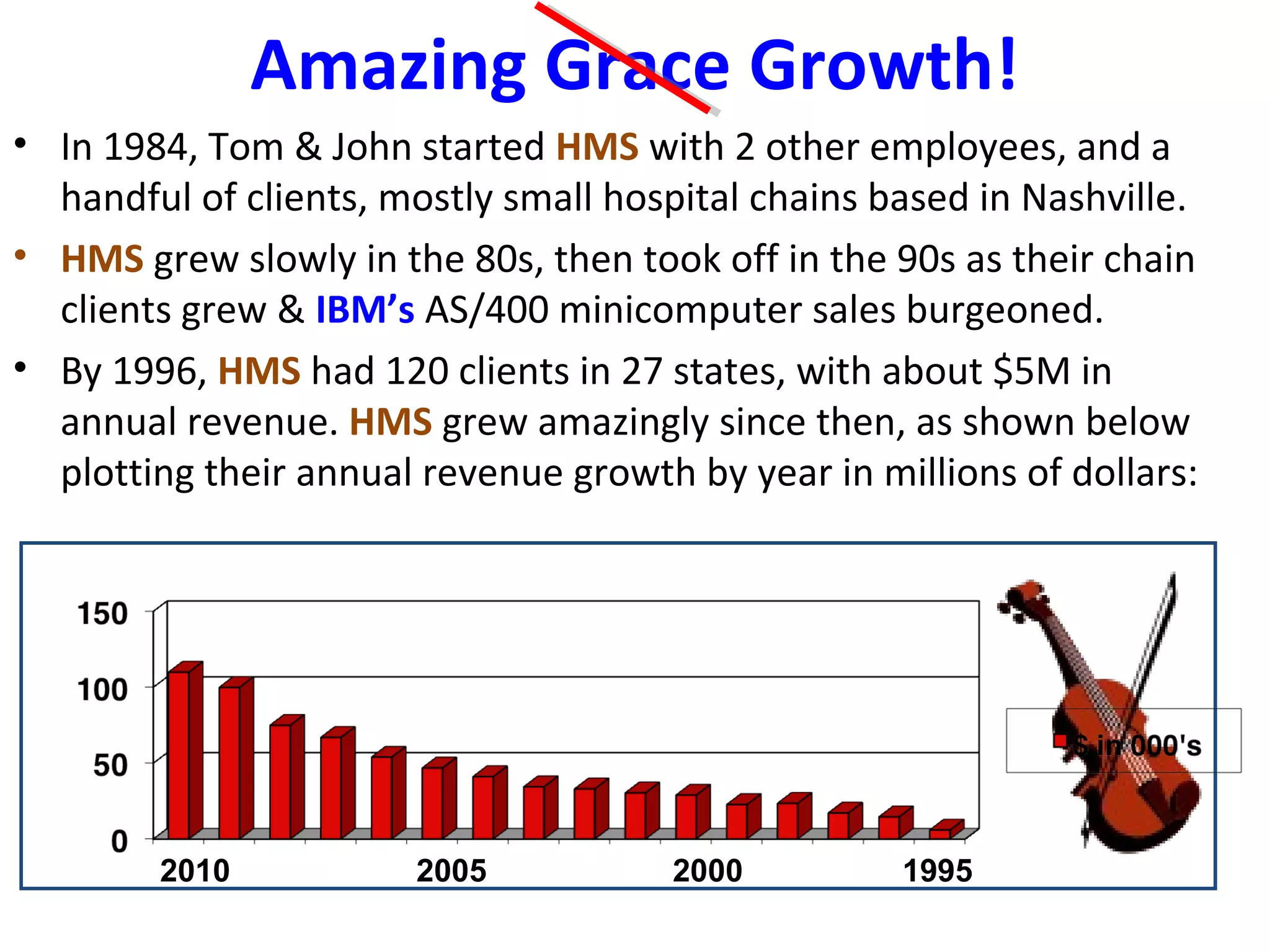 Amazing Grace Growth!
• In 1984, Tom & John started HMS with 2 other employees, and a
handful of clients, mostly small hospital chains based in Nashville.
• HMS grew slowly in the 80s, then took off in the 90s as their chain
clients grew & IBM’s AS/400 minicomputer sales burgeoned.
• By 1996, HMS had 120 clients in 27 states, with about $5M in
annual revenue. HMS grew amazingly since then, as shown below
plotting their annual revenue growth by year in millions of dollars:
2010 2005 2000 1995
 
