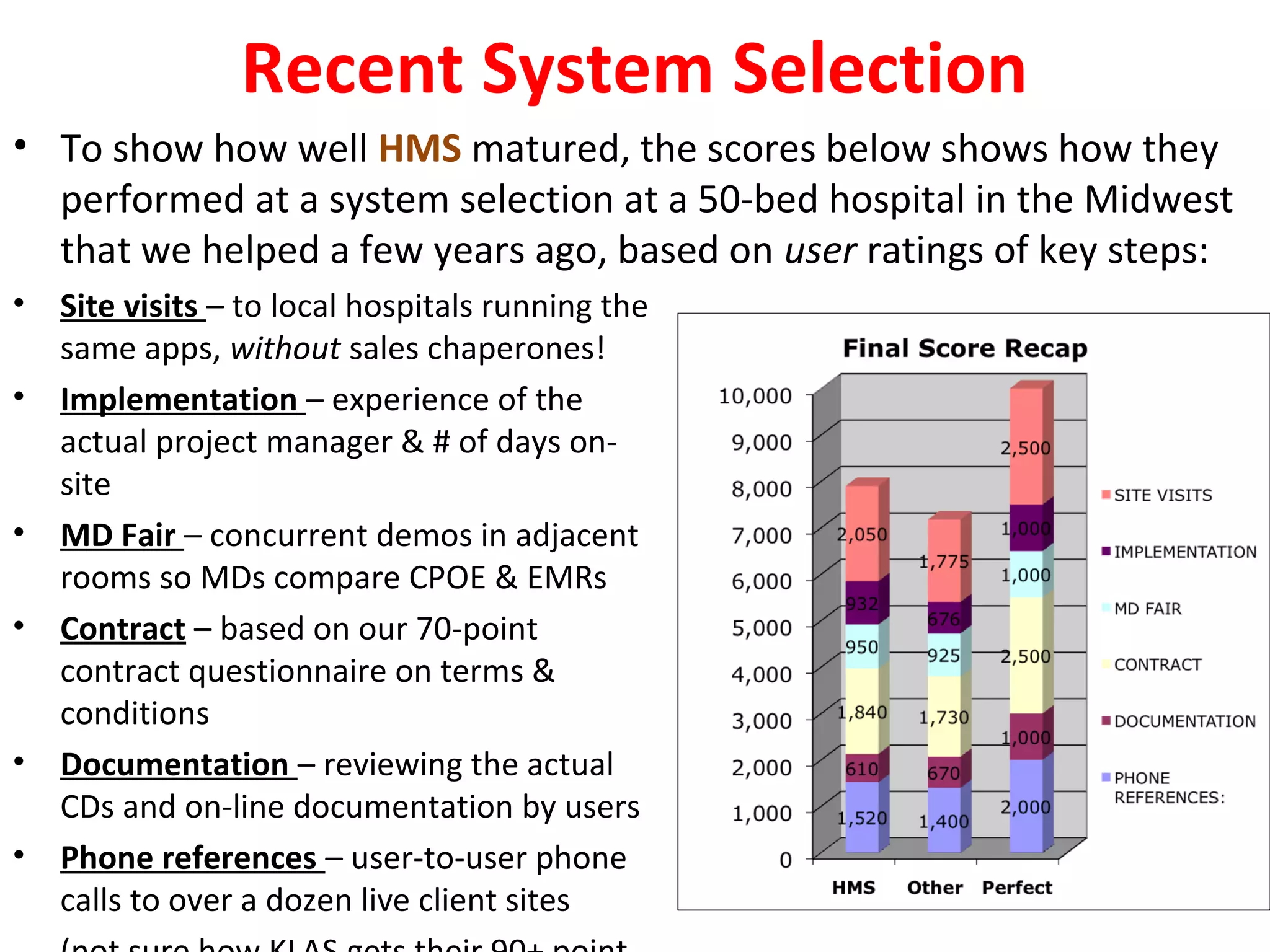 Recent System Selection
• To show how well HMS matured, the scores below shows how they
performed at a system selection at a 50-bed hospital in the Midwest
that we helped a few years ago, based on user ratings of key steps:
• Site visits – to local hospitals running the
same apps, without sales chaperones!
• Implementation – experience of the
actual project manager & # of days on-
site
• MD Fair – concurrent demos in adjacent
rooms so MDs compare CPOE & EMRs
• Contract – based on our 70-point
contract questionnaire on terms &
conditions
• Documentation – reviewing the actual
CDs and on-line documentation by users
• Phone references – user-to-user phone
calls to over a dozen live client sites
 