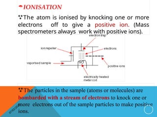 61 - Principle and types of ions in mass spectroscopy.pptx