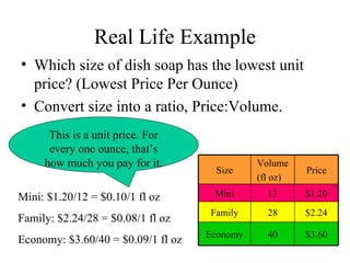 Source How Much Is One Unit 6.1 Ratios And Unit Rates | PPT
