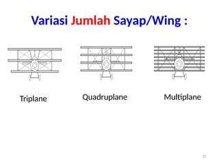 Fixed Wing Multiplane Struktur sayap pesawat udara (Aircraft Wing Structure).pptx