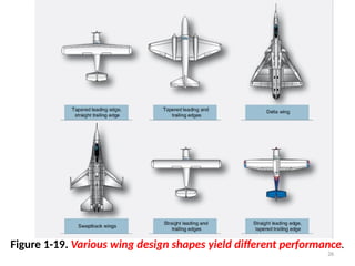 Struktur sayap pesawat udara (Aircraft Wing Structure).pptx