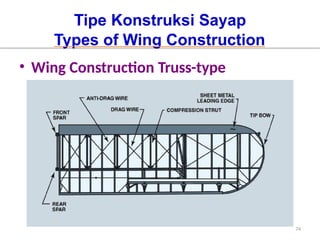 Struktur sayap pesawat udara (Aircraft Wing Structure).pptx