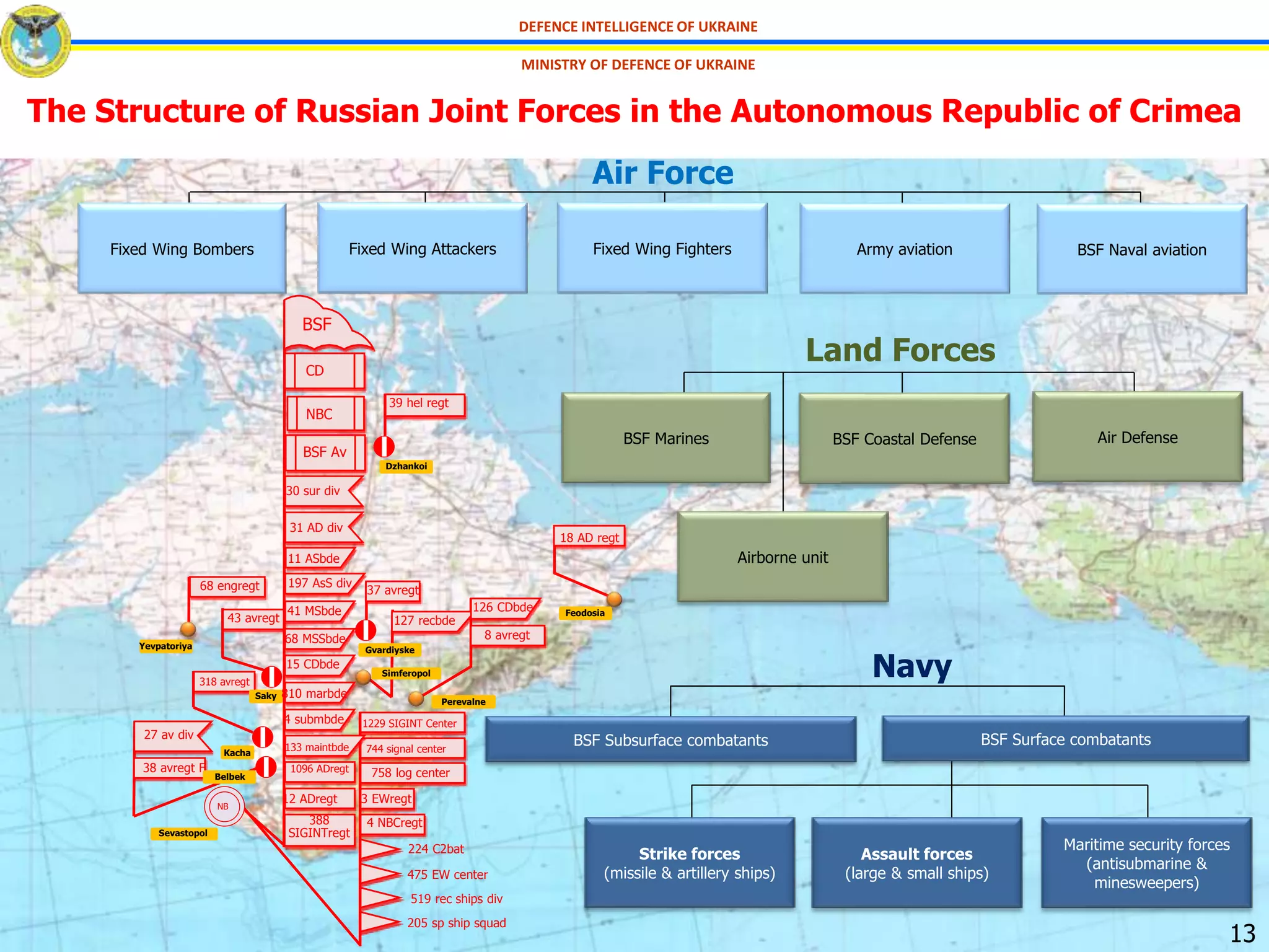 NB
The Structure of Russian Joint Forces in the Autonomous Republic of Crimea
Air Force
Fixed Wing Bombers Fixed Wing Attackers Fixed Wing Fighters Army aviation BSF Naval aviation
Land Forces
BSF Marines BSF Coastal Defense
Airborne unit
Air Defense
Assault forces
(large & small ships)
Navy
Strike forces
(missile & artillery ships)
Maritime security forces
(antisubmarine &
minesweepers)
BSF Subsurface combatants BSF Surface combatants
68 engregt
43 avregt
318 avregt
27 av div
38 avregt F
39 hel regt
18 AD regt
37 avregt
127 recbde
126 CDbde
8 avregt
3 EWregt
4 NBCregt
1229 SIGINT Center
744 signal center
224 C2bat
475 EW center
758 log center
205 sp ship squad
519 rec ships div
Yevpatoriya
Perevalne
Belbek
Kacha
Saky
Feodosia
Dzhankoi
Sevastopol
Gvardiyske
Simferopol
КВМБ
CD
NBC
BSF
BSF Av
388
SIGINTregt
12 ADregt
1096 ADregt
810 marbde
4 submbde
15 CDbde
68 MSSbde
41 MSbde
197 AsS div
30 sur div
31 AD div
11 ASbde
133 maintbde
DEFENCE INTELLIGENCE OF UKRAINE
MINISTRY OF DEFENCE OF UKRAINE
13
 
