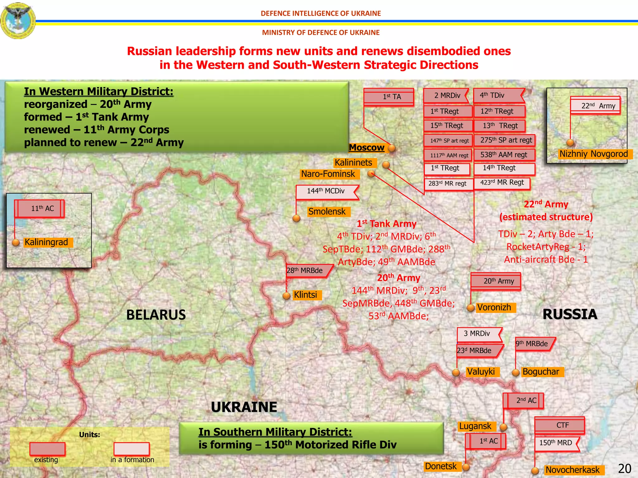 Boguchar
Novocherkask
Voronizh
Moscow
RUSSIA
UKRAINE
2 MRDiv
147th SP art regt
1117th AAM regt
1st TRegt
15th TRegt
283rd MR regt
1st TRegt 12th TRegt
13th TRegt
275th SP art regt
538th AAM regt
4th TDiv
14th TRegt
423rd MR Regt
Russian leadership forms new units and renews disembodied ones
in the Western and South-Western Strategic Directions
Kalininets
Naro-Fominsk
In Western Military District:
reorganized – 20th Army
formed – 1st Tank Army
renewed – 11th Army Corps
planned to renew – 22nd Army
144th MCDiv
150th MRD
Nizhniy Novgorod
22nd Army
9th MRBde
1st TA
20th Army
CTF
Valuyki
23d MRBde
In Southern Military District:
is forming – 150th Motorized Rifle Div 1st АC
2nd AC
Donetsk
Lugansk
3 MRDiv
BELARUS
Units:
existing in a formation
Kaliningrad
11th AC
28th MRBde
Smolensk
Klintsi
DEFENCE INTELLIGENCE OF UKRAINE
MINISTRY OF DEFENCE OF UKRAINE
20
20th Army
144th MRDiv; 9th, 23rd
SepMRBde, 448th GMBde;
53rd AAMBde;
1st Tank Army
4th TDiv; 2nd MRDiv; 6th
SepTBde; 112th GMBde; 288th
ArtyBde; 49th AAMBde
22nd Army
(estimated structure)
TDiv – 2; Arty Bde – 1;
RocketArtyReg - 1;
Anti-aircraft Bde - 1
 
