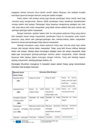 anggapan bahwa manusia harus berdiri sendiri dalam hidupnya, dan sedapat mungkin
mencapai tujuannya dengan dantuan orang lain sedikit mungkin.
       Suatu sistem nilai budaya sering juga berupa pandangan hidup (world view) bagi
manusia yang menganutnya. Namun istilah pandangan hidup sebaiknya dipisahkandari
konsep sistem nilai budaya. Pandangan hidup biasanya mengandung sebagian dari nilai-
nilai yang dianut oleh suatu masyarakat, yang dipilih secara selektif oleh para individu dan
golongan-golongan dalam masyarakat.
       Dengan demikian, apabila 'sistem nilai' itu merupakan pedoman hidup yang dianut
oleh sebagian besar warga masyarakat, pandangan hidup itu merupakan suatu sistem
pedoman yang dianut oleh golongan-golongan atau individu-individu dalam masyarakat.
Karena itu hanya ada pandangan hidup seluruh masyarakat.
       Ideologi merupakan suatu sistem pedoman hidup atau cita-cita yang ingin sekali
dicapai oleh banyak individu dalam masyarakat. Tetapi, yang lebih khusus sifatnya daripada
sistem nilai budaya. Ideologi dapat menyangkut sebagian besar dari warga masyarakat, tetapi
dapat juga menyangkut golongn-golongan tertentu dalam masyarakat. Istilah ideologi
biasanya tidak dipakai dalam hubungan dengan individu. Yang ada ideologi negara,
ideolog masyarakat, ideologi golongan tertentu, dll.

Kerangka Kluckhon mengenai 5 masalah dasar dalam hidup yang menentukan
orientasi nilai budaya manusia




             Antropologi                 Pusat Pengembangan Bahan Ajar
 ‘11    4                                Universitas Mercu Buana
             Nunnie Widagdo, P.Si. MM.
 