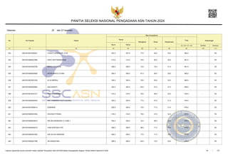 6100_Hasil Selkom P3K Guru Ringkas...pdf
