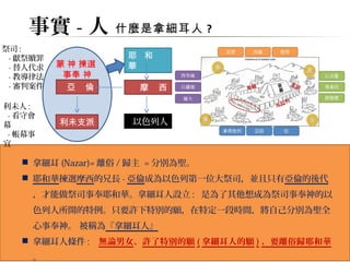 事實-人 
什麼是拿細耳人? 
耶 和 
華 
蒙 神 揀選 
事奉 神 
亞 倫 摩 西 
利未支派 
祭司: 
-獻祭贖罪 
-替人代求 
-教導律法 
-審判案件 
利未人: 
-看守會 
幕 
-帳幕事 
宜 
以色列人 
 拿細耳(Nazar)=離俗/歸主 =分別為聖。 
 耶和華揀選摩西的兄長-亞倫成為以色列第一位大祭司，並且只有亞倫的後代 
，才能做祭司事奉耶和華。拿細耳人設立: 是為了其他想成為祭司事奉神的以 
色列人所開的特例。只要許下特別的願，在特定一段時間，將自己分別為聖全 
心事奉神。 被稱為『拿細耳人』 
 拿細耳人條件: 無論男女、許了特別的願(拿細耳人的願)，要離俗歸耶和華 
。 
 