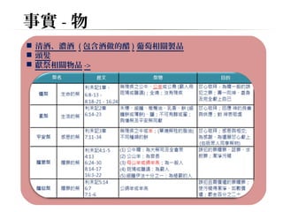 事實-物 
 清酒、濃酒 (包含酒做的醋)葡萄相關製品 
 頭髮 
 獻祭相關物品-> 
 