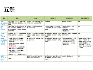 五祭 
 