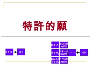 特許的願 
眼睛未曾 
看的希望.. 
神希望.. 
耳朵未曾 
聽的希望.. 
我希望.. 成真我希望.. 成真 
我沒想到 
的希望.. 
……….. 
心裡未曾 
想的希望.. 
 