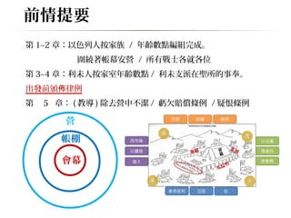 前情提要 
第1~2章：以色列人按家族 / 年齡數點編組完成。 
圍繞著帳幕安營 / 所有戰士各就各位 
第3~4章：利未人按家室年齡數點/ 利未支派在聖所的事奉。 
出發前頒佈律例 
第 5 章：(教導)除去營中不潔/ 虧欠賠償條例 /疑恨條例 
營 
帳棚 
會幕 
 