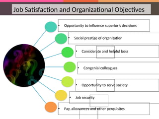 Job Satisfaction and Organizational Objectives
• Opportunity to influence superior’s decisions
• Social prestige of organization
• Considerate and helpful boss
• Congenial colleagues
• Job security
• Opportunity to serve society
• Pay, allowances and other perquisites
 