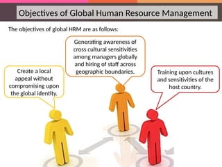 Objectives of Global Human Resource Management
The objectives of global HRM are as follows:
Create a local
appeal without
compromising upon
the global identity.
Generating awareness of
cross cultural sensitivities
among managers globally
and hiring of staff across
geographic boundaries. Training upon cultures
and sensitivities of the
host country.
 
