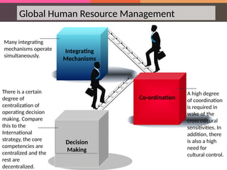 Global Human Resource Management
Integrating
Mechanisms
Co-ordination
Decision
Making
There is a certain
degree of
centralization of
operating decision
making. Compare
this to the
International
strategy, the core
competencies are
centralized and the
rest are
decentralized.
A high degree
of coordination
is required in
wake of the
cross cultural
sensitivities. In
addition, there
is also a high
need for
cultural control.
Many integrating
mechanisms operate
simultaneously.
 