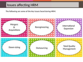 Issues affecting HRM
The following are some of the key issues faced during HRM:
Mergers
&
Acquisitions
Reengineering
International
Expansion
Down-sizing Outsourcing
Total Quality
Management
 