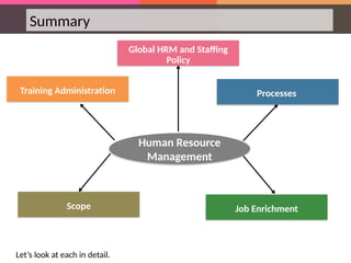 Summary
Human Resource
Management
Global HRM and Staffing
Policy
Processes
Job Enrichment
Scope
Training Administration
Let’s look at each in detail.
 