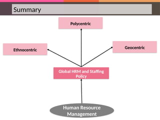 Summary
Human Resource
Management
Global HRM and Staffing
Policy
Ethnocentric
Polycentric
Geocentric
 