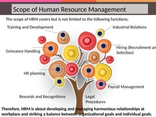 Scope of Human Resource Management
The scope of HRM covers but is not limited to the following functions:
Rewards and Recognitions
Hiring (Recruitment an
Selection)
Grievance Handling
Payroll Management
Training and Development Industrial Relations
HR planning
Legal
Procedures
Therefore, HRM is about developing and managing harmonious relationships at
workplace and striking a balance between organizational goals and individual goals.
 