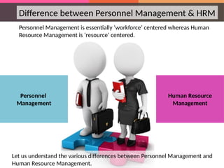 Difference between Personnel Management & HRM
Personnel Management is essentially ‘workforce’ centered whereas Human
Resource Management is ‘resource’ centered.
Let us understand the various differences between Personnel Management and
Human Resource Management.
Personnel
Management
Human Resource
Management
 