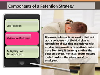 Components of a Retention Strategy
Grievance Redressal
Job Rotation
Mitigating Job
Dissatisfaction
Grievance Redressal Grievance redressal is the most critical and
crucial component of the HRM plan as
research has shown that an employee with
pending issues awaiting resolution is twice
more likely to quit the company than the
other employees. Hence, all efforts must be
made to redress the grievances of the
employees.
 